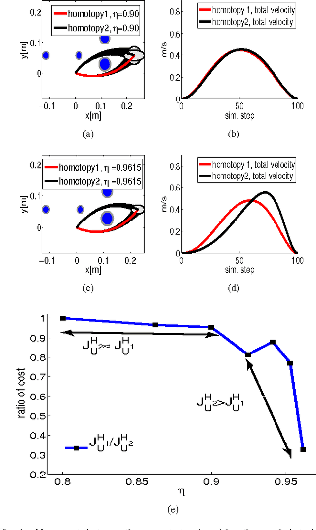 Figure 4 for Stochastic Optimal Control for Modeling Reaching Movements in the Presence of Obstacles: Theory and Simulation