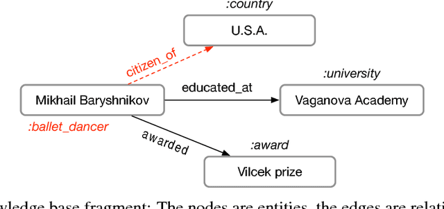 Figure 1 for Modeling Relational Data with Graph Convolutional Networks