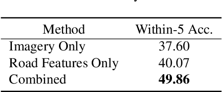 Figure 2 for Remote Estimation of Free-Flow Speeds