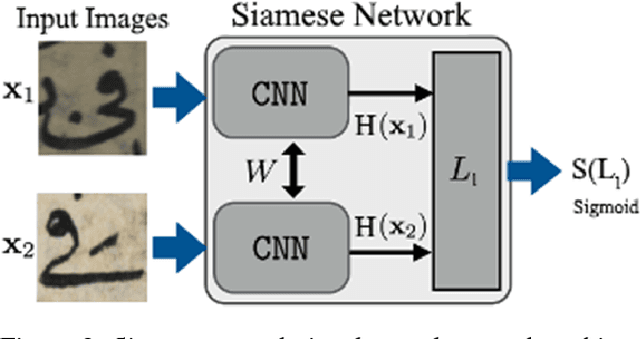 Figure 2 for Writing Style Invariant Deep Learning Model for Historical Manuscripts Alignment