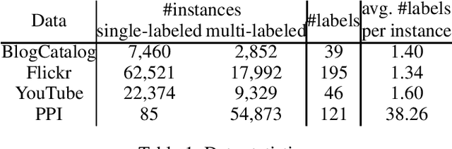 Figure 1 for On the Use of Unrealistic Predictions in Hundreds of Papers Evaluating Graph Representations