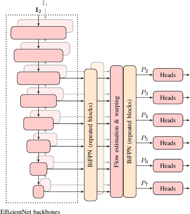 Figure 1 for Object Tracking by Detection with Visual and Motion Cues