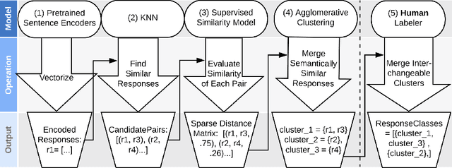 Figure 3 for Classification as Decoder: Trading Flexibility for Control in Medical Dialogue