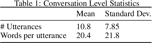 Figure 2 for Classification as Decoder: Trading Flexibility for Control in Medical Dialogue