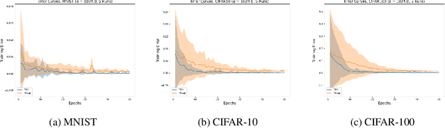 Figure 3 for Towards Understanding the Data Dependency of Mixup-style Training