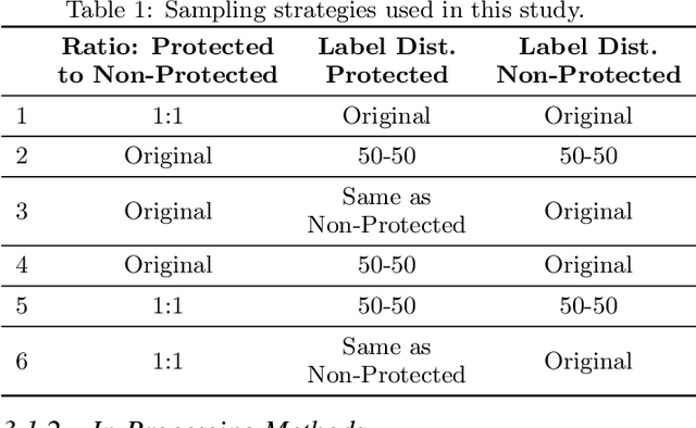 Figure 1 for An Empirical Comparison of Bias Reduction Methods on Real-World Problems in High-Stakes Policy Settings