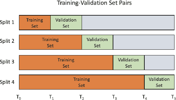 Figure 2 for An Empirical Comparison of Bias Reduction Methods on Real-World Problems in High-Stakes Policy Settings