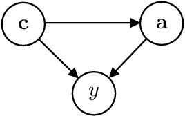 Figure 3 for Efficient Real-world Testing of Causal Decision Making via Bayesian Experimental Design for Contextual Optimisation