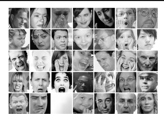 Figure 1 for Deep Learning using Linear Support Vector Machines