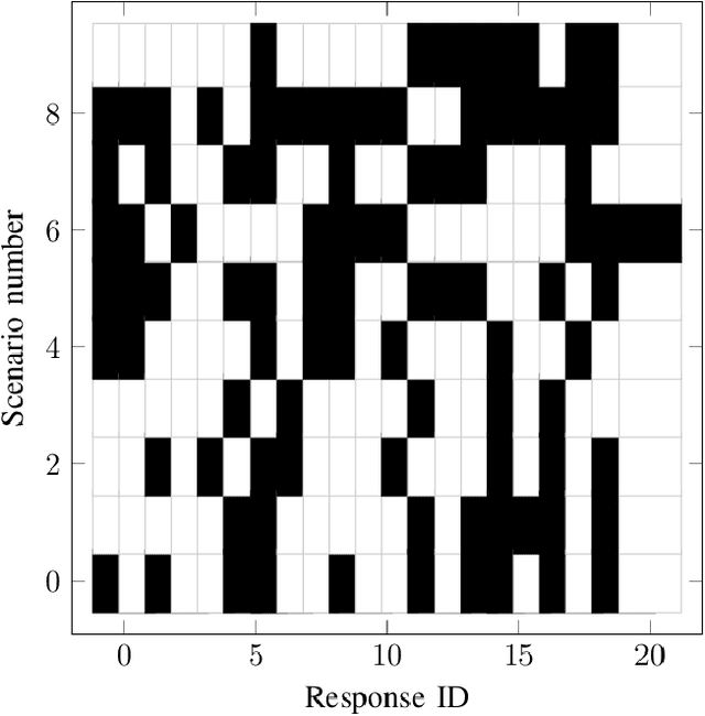 Figure 3 for A Hybrid Rule-Based and Data-Driven Approach to Driver Modeling through Particle Filtering