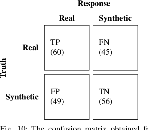 Figure 2 for A Hybrid Rule-Based and Data-Driven Approach to Driver Modeling through Particle Filtering