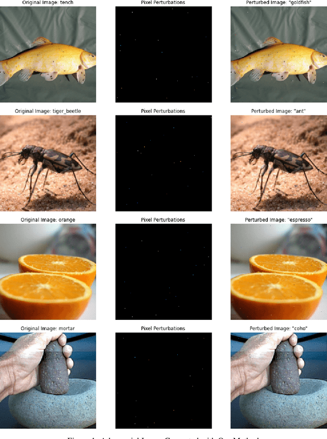 Figure 1 for Optimizing One-pixel Black-box Adversarial Attacks