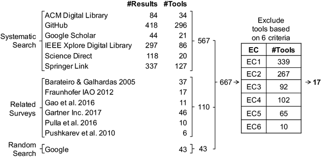 Figure 2 for A Survey of Data Quality Measurement and Monitoring Tools
