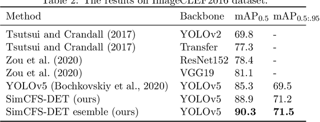 Figure 4 for Compound Figure Separation of Biomedical Images: Mining Large Datasets for Self-supervised Learning