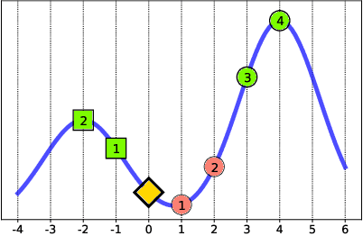 Figure 1 for Extracting Incentives from Black-Box Decisions