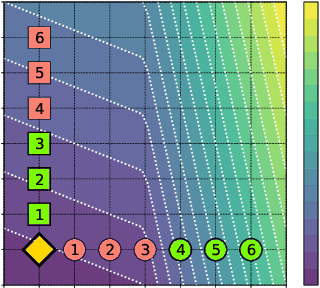 Figure 2 for Extracting Incentives from Black-Box Decisions