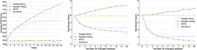 Figure 3 for Extracting Incentives from Black-Box Decisions