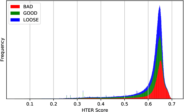 Figure 1 for DeepSubQE: Quality estimation for subtitle translations