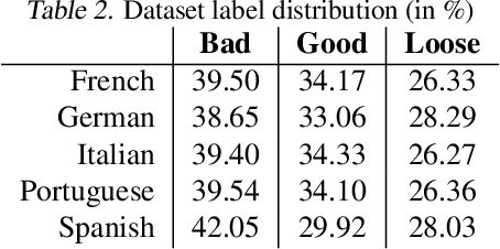 Figure 4 for DeepSubQE: Quality estimation for subtitle translations