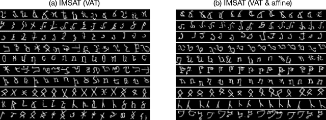 Figure 4 for Learning Discrete Representations via Information Maximizing Self-Augmented Training