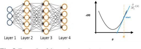 Figure 4 for Real-Time Cognitive Evaluation of Online Learners through Automatically Generated Questions
