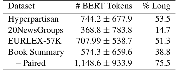 Figure 1 for Efficient Classification of Long Documents Using Transformers