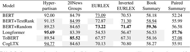 Figure 2 for Efficient Classification of Long Documents Using Transformers