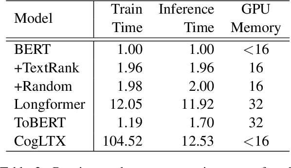 Figure 3 for Efficient Classification of Long Documents Using Transformers