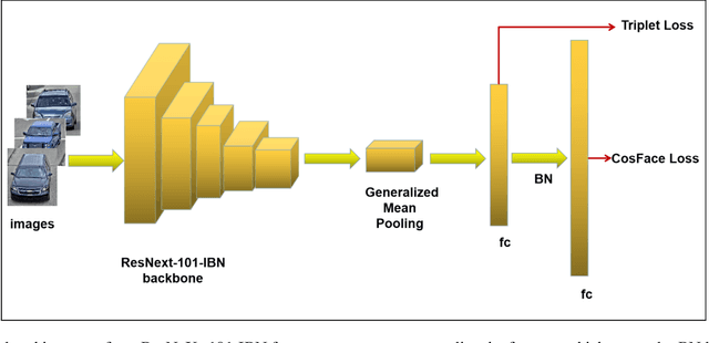 Figure 3 for Vehicle Re-identification Method Based on Vehicle Attribute and Mutual Exclusion Between Cameras