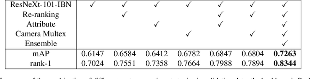 Figure 4 for Vehicle Re-identification Method Based on Vehicle Attribute and Mutual Exclusion Between Cameras