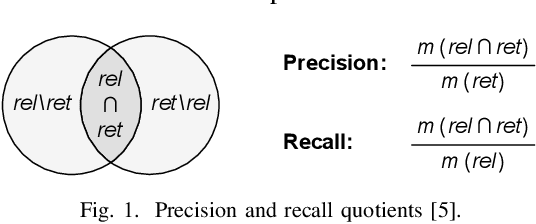 Figure 1 for Entropia: A Family of Entropy-Based Conformance Checking Measures for Process Mining
