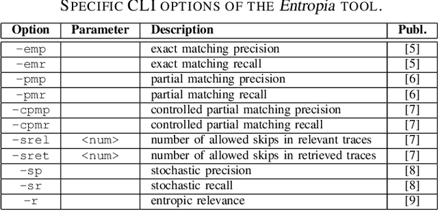 Figure 4 for Entropia: A Family of Entropy-Based Conformance Checking Measures for Process Mining