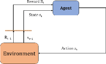 Figure 4 for Autonomous Charging of Electric Vehicle Fleets to Enhance Renewable Generation Dispatchability