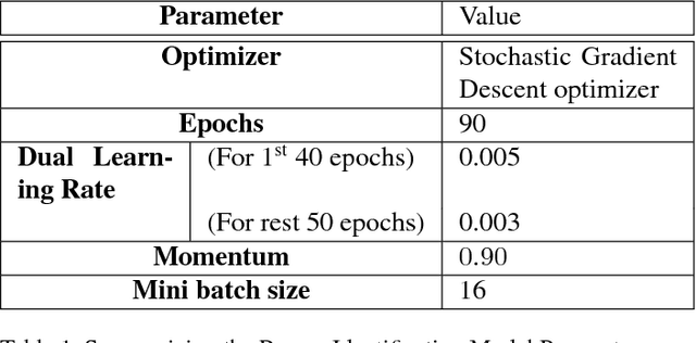 Figure 2 for VGR-Net: A View Invariant Gait Recognition Network