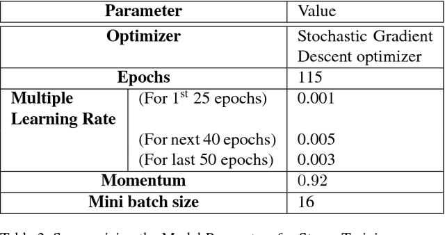 Figure 4 for VGR-Net: A View Invariant Gait Recognition Network