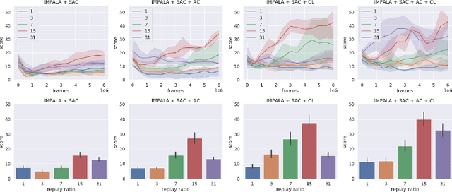 Figure 1 for Sample Efficient Reinforcement Learning through Learning from Demonstrations in Minecraft