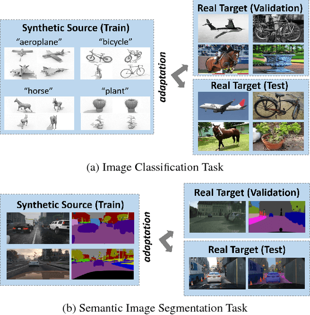 Figure 1 for VisDA: The Visual Domain Adaptation Challenge