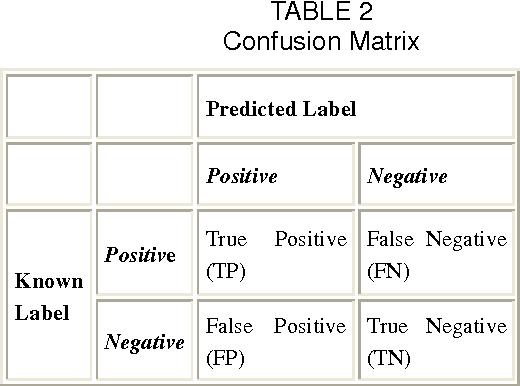 Figure 2 for A Data Mining Approach to the Diagnosis of Tuberculosis by Cascading Clustering and Classification