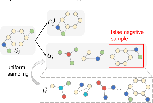 Figure 1 for Prototypical Graph Contrastive Learning