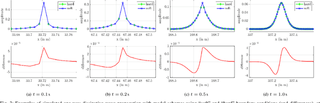 Figure 3 for Adding air attenuation to simulated room impulse responses: A modal approach