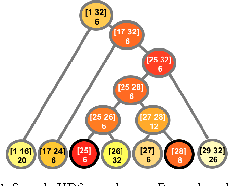 Figure 1 for Joint Optimization and Variable Selection of High-dimensional Gaussian Processes