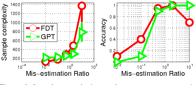 Figure 4 for Joint Optimization and Variable Selection of High-dimensional Gaussian Processes