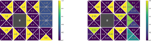 Figure 4 for Distributionally-Constrained Policy Optimization via Unbalanced Optimal Transport