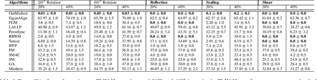Figure 2 for Solving Partial Assignment Problems using Random Clique Complexes