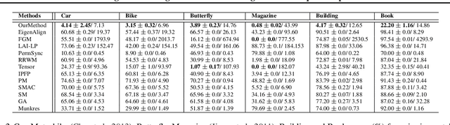 Figure 4 for Solving Partial Assignment Problems using Random Clique Complexes