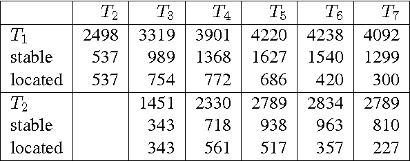 Figure 3 for That's sick dude!: Automatic identification of word sense change across different timescales