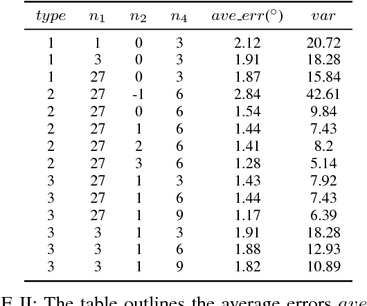 Figure 4 for Learning and Generalizing Motion Primitives from Driving Data for Path-Tracking Applications