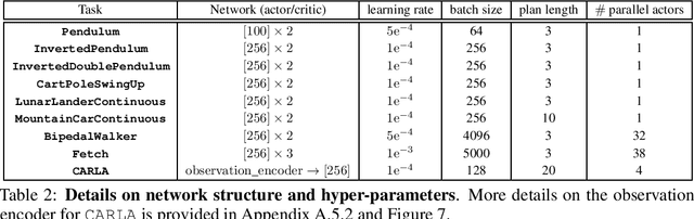 Figure 4 for Generative Planning for Temporally Coordinated Exploration in Reinforcement Learning