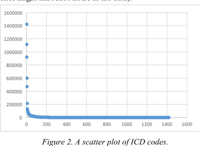 Figure 3 for Deep Diabetologist: Learning to Prescribe Hyperglycemia Medications with Hierarchical Recurrent Neural Networks