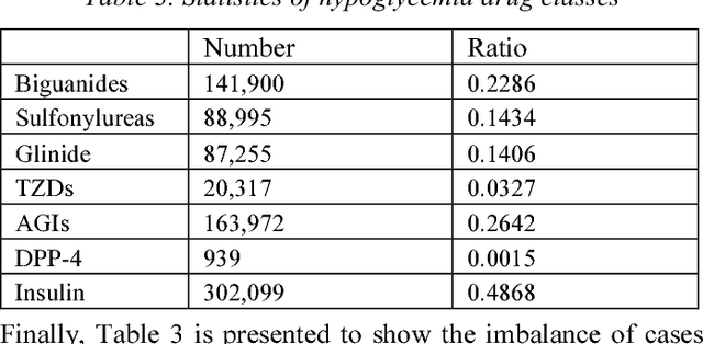 Figure 4 for Deep Diabetologist: Learning to Prescribe Hyperglycemia Medications with Hierarchical Recurrent Neural Networks